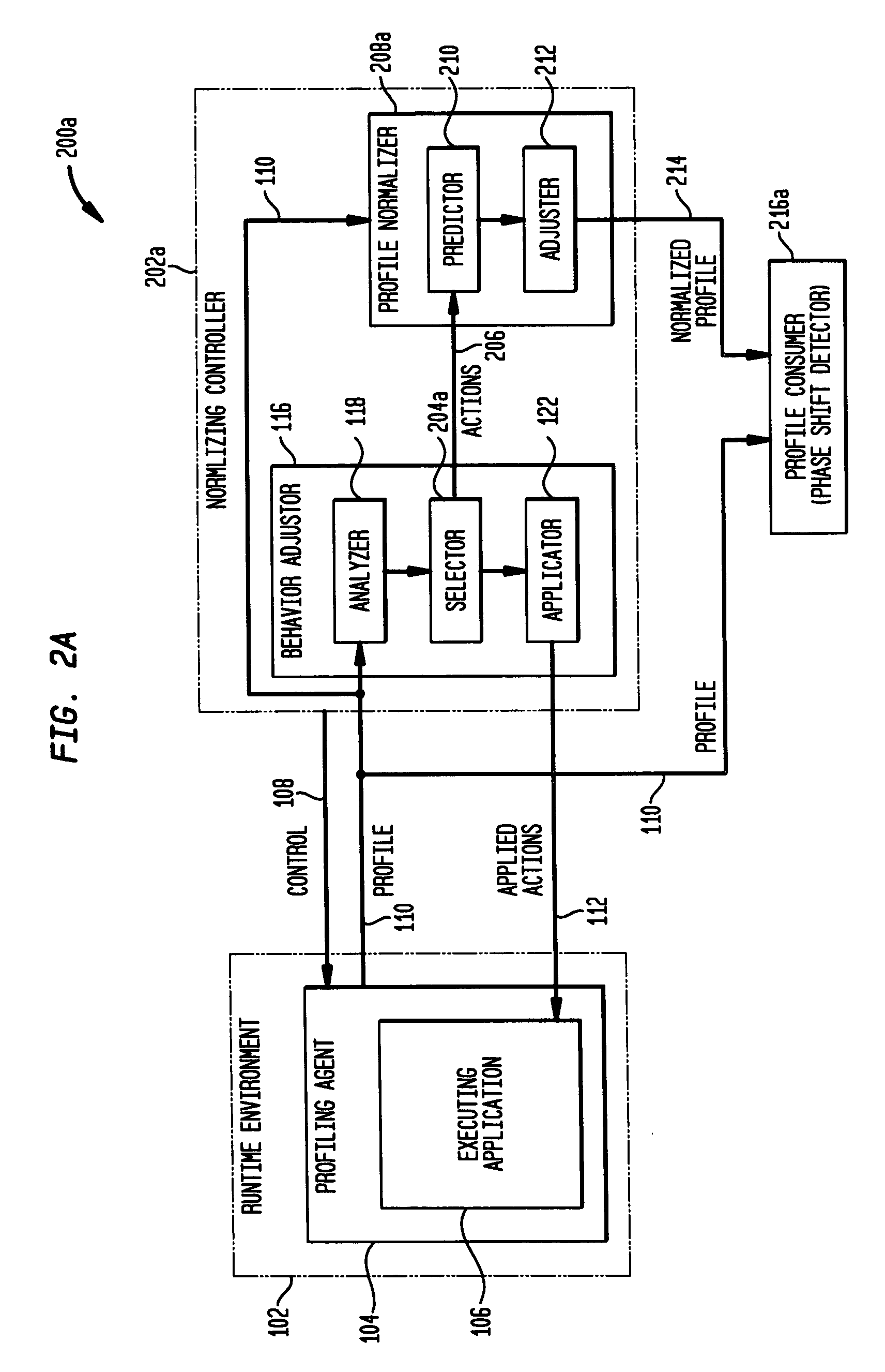 Profile normalization in an autonomic software system
