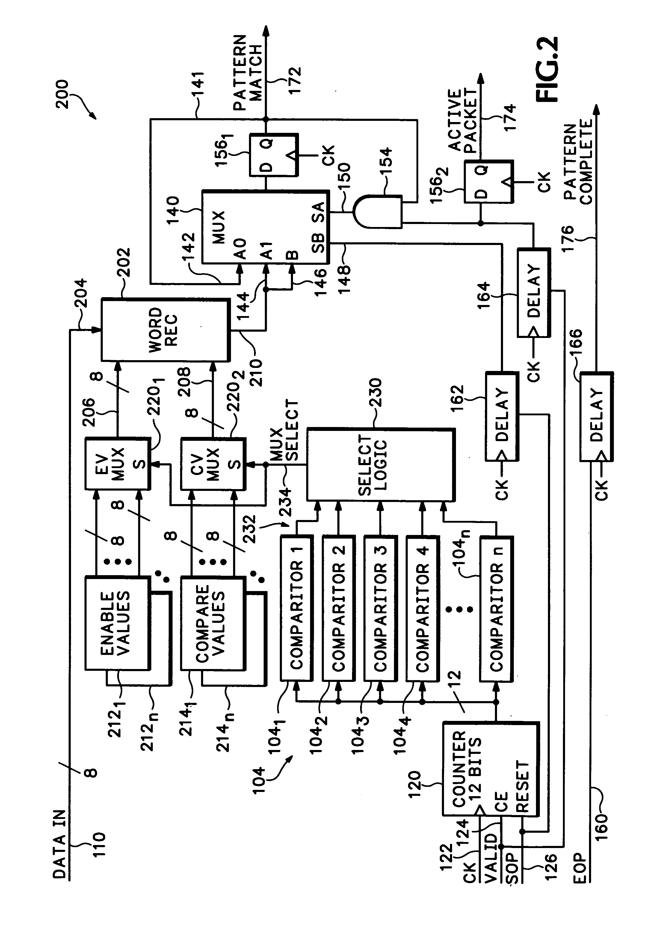 Apparatus and method of analyzing packetized data spanning over multiple clock cycles