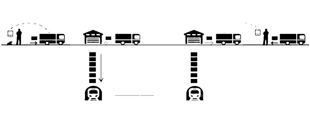 Intelligent logistics method