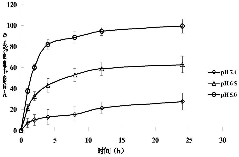 A kind of preparation method and application of peoz modified single-walled carbon nanotube