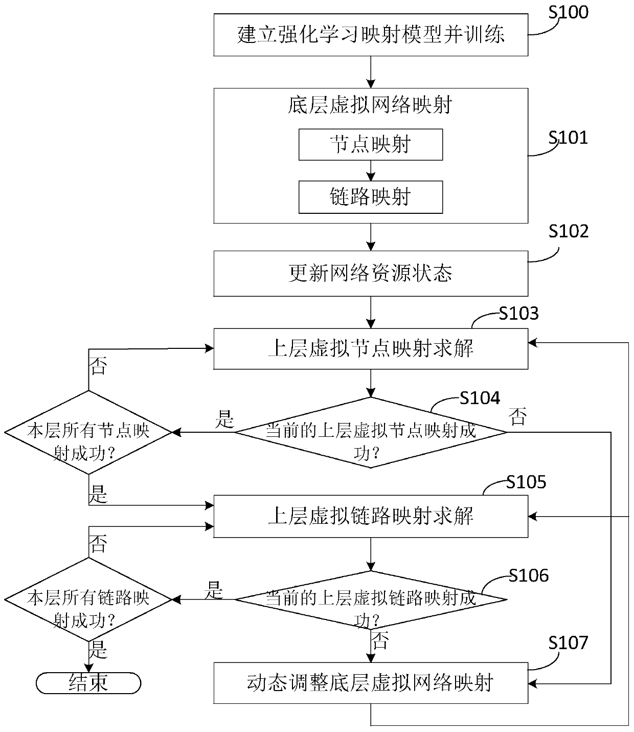 SDN multistage virtual network mapping method and device based on reinforcement learning