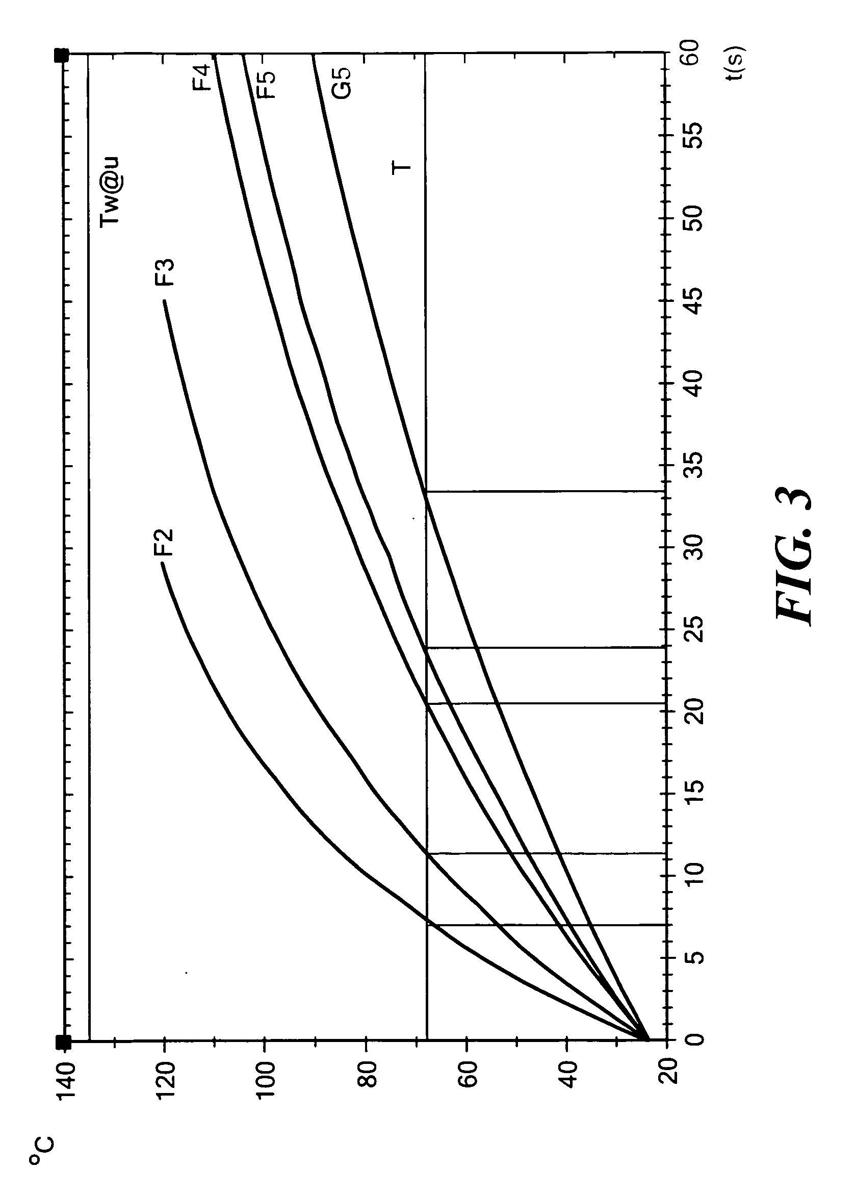 Method and apparatus for thermally activated sprinklers