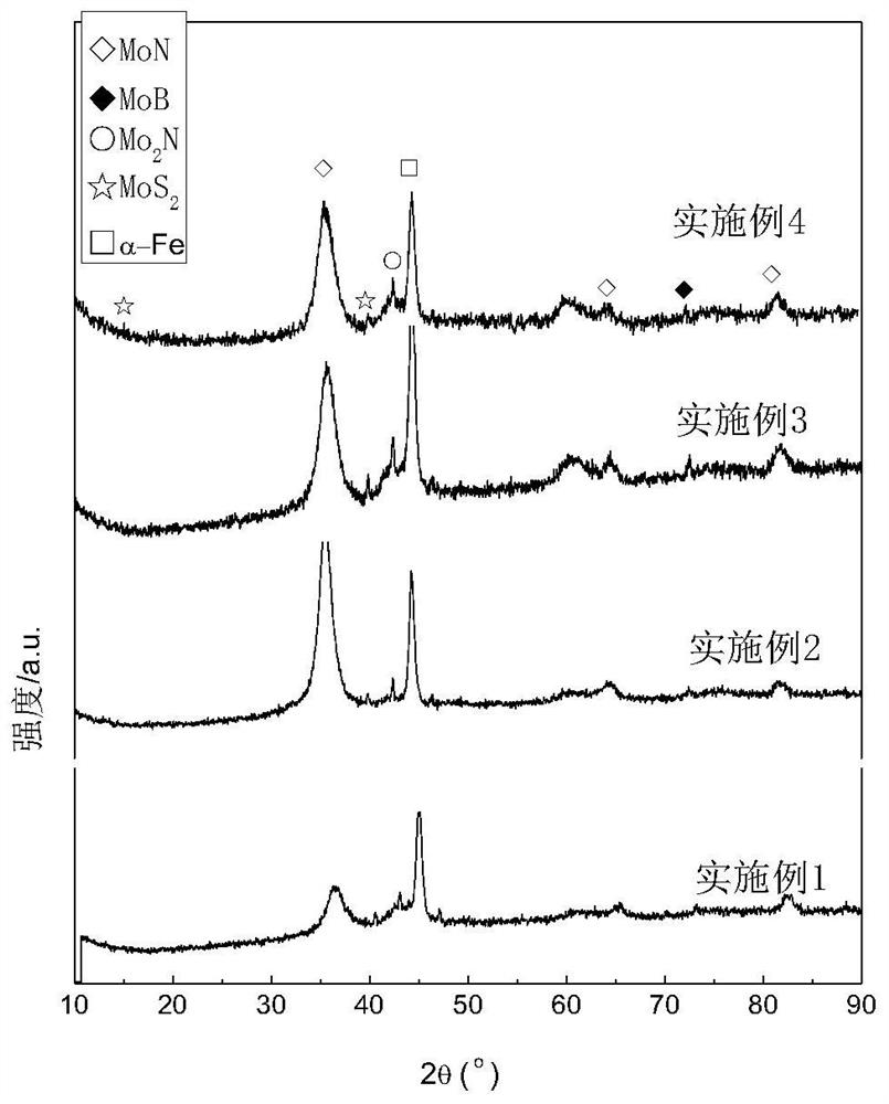 Boron molybdenum nitride/molybdenum sulfide nano composite coating and preparation method thereof