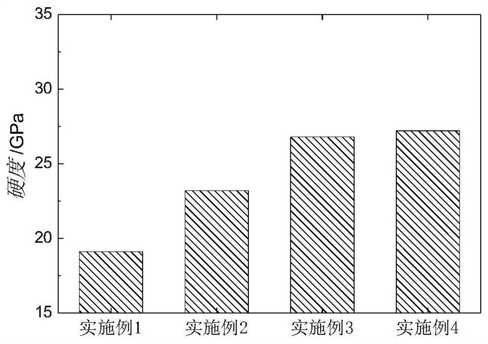 Boron molybdenum nitride/molybdenum sulfide nano composite coating and preparation method thereof