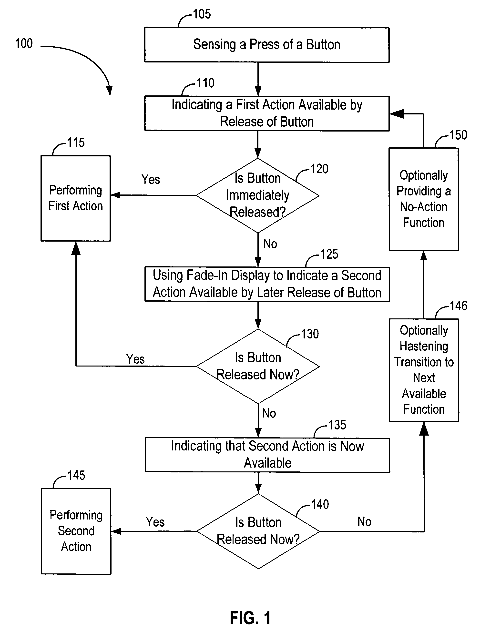 Method for describing alternative actions caused by pushing a single button