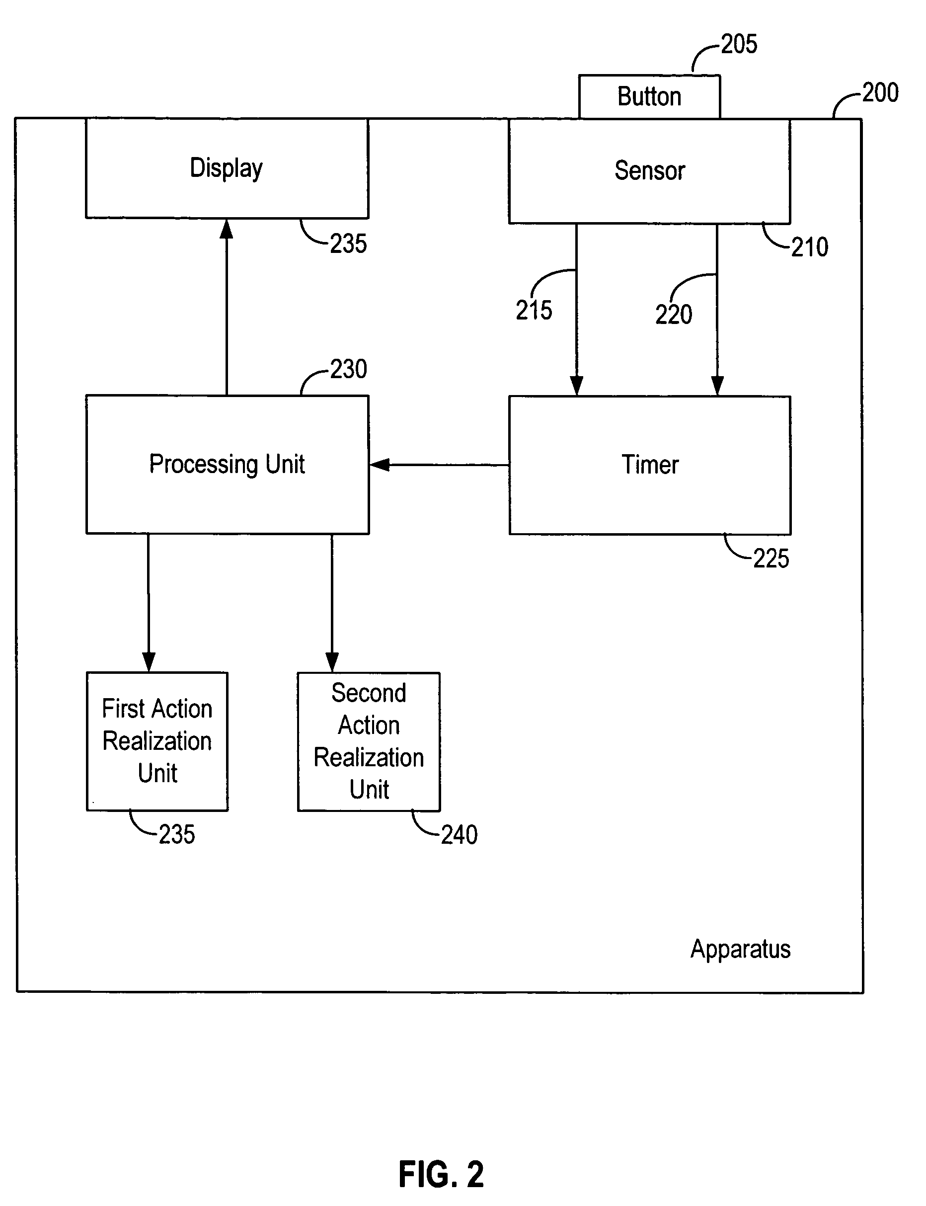 Method for describing alternative actions caused by pushing a single button