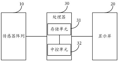 Sensor-based processing system for collecting nutrition data