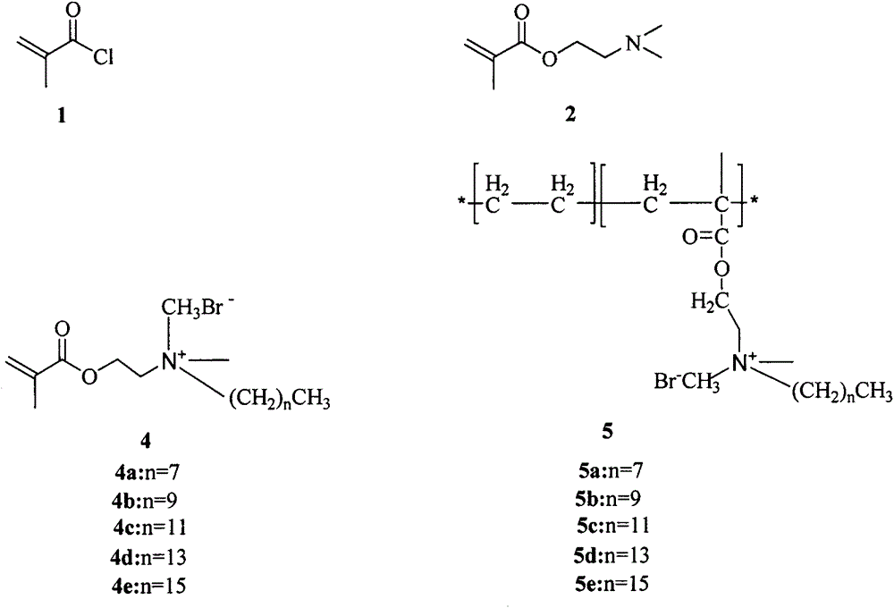 Preparation method of hydrophobically modified cationic polyacrylamide