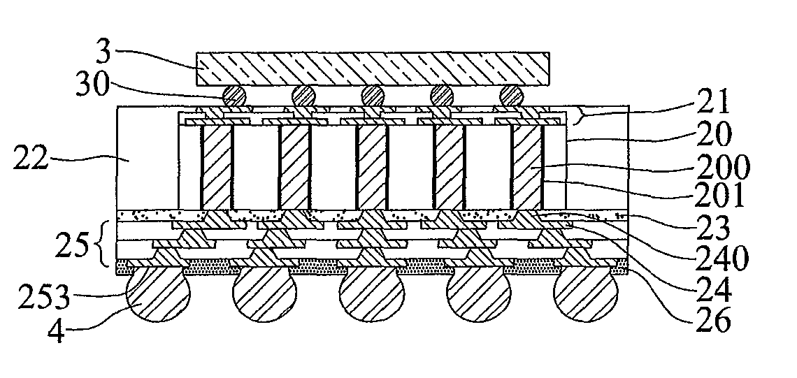 Package substrate having photo-sensitive dielectric layer and method of fabricating the same