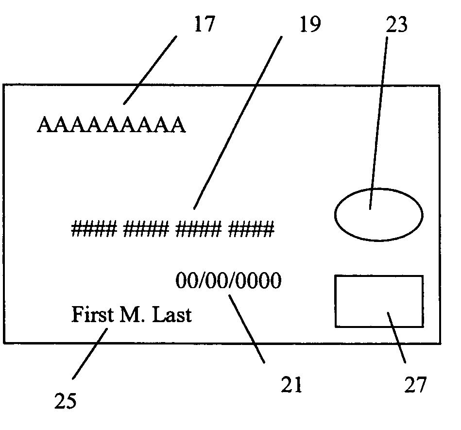 Apparatus and method for preventing credit card fraud