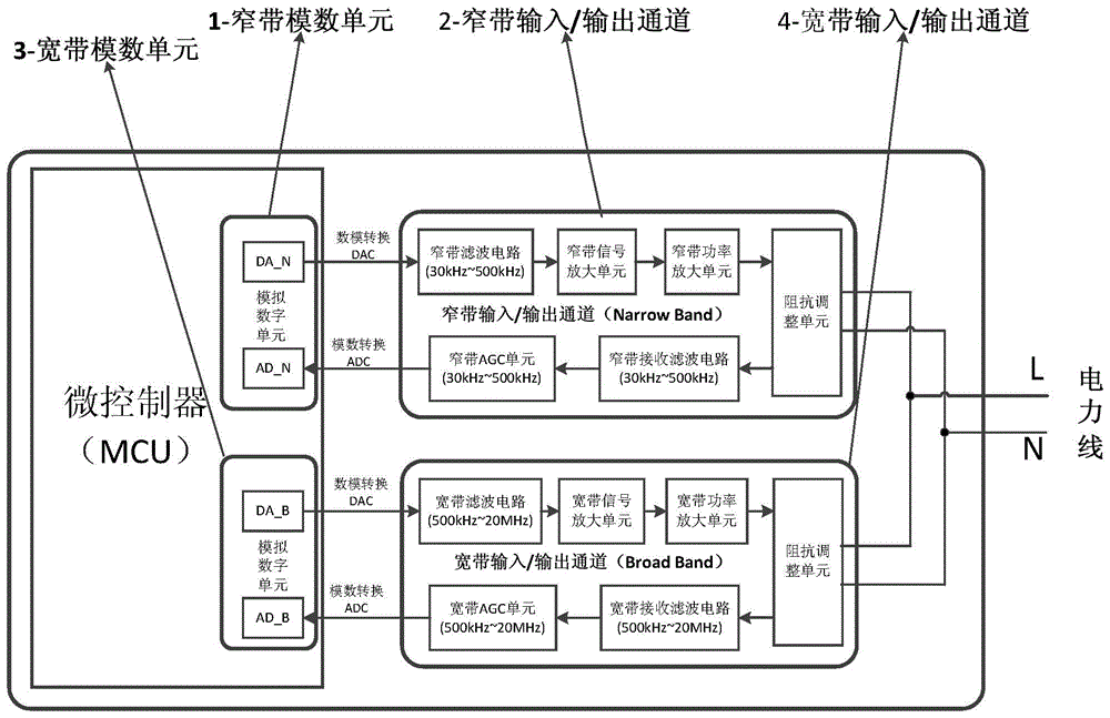 Cross-frequency-band power-line carrier communication system and communication method thereof