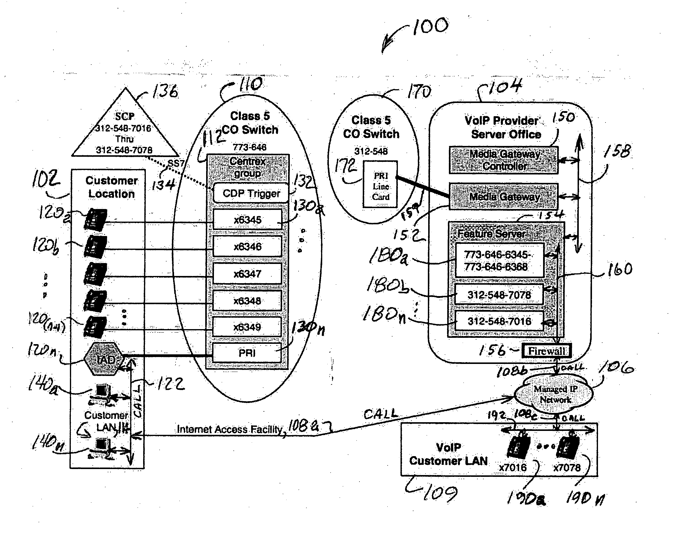 System and method for inter-working centrex with a managed VoIP provider
