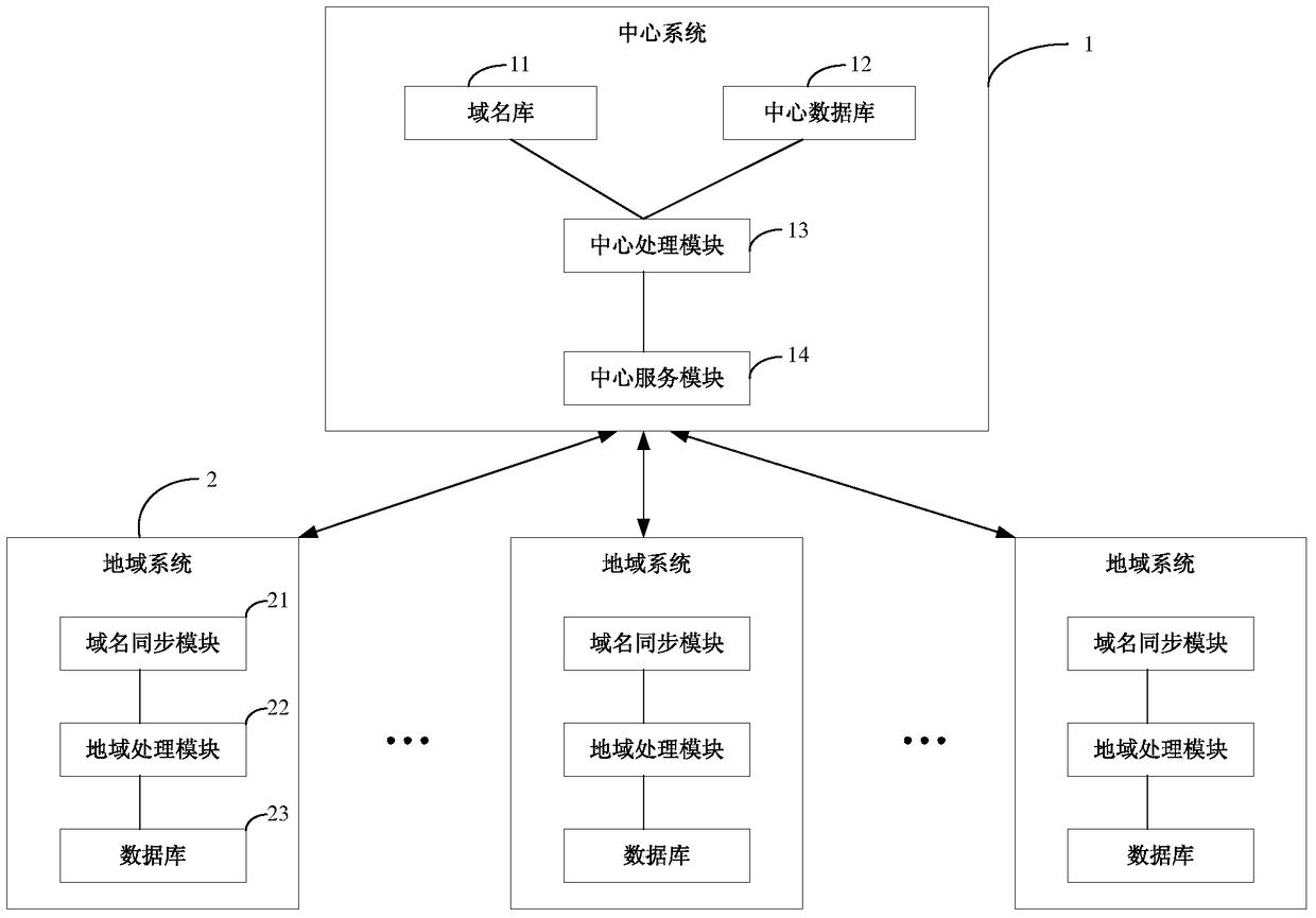 A method and system for identifying audio and video websites