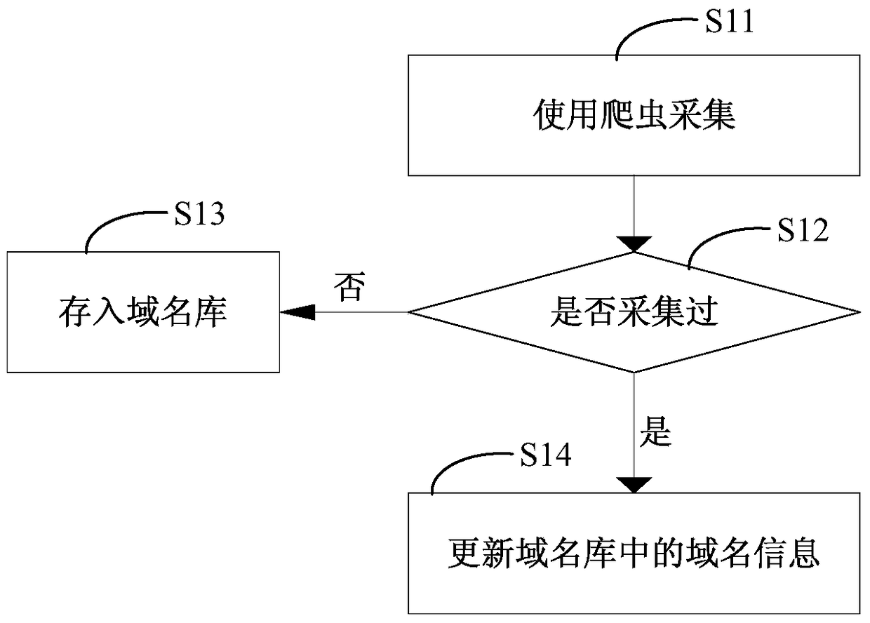 A method and system for identifying audio and video websites