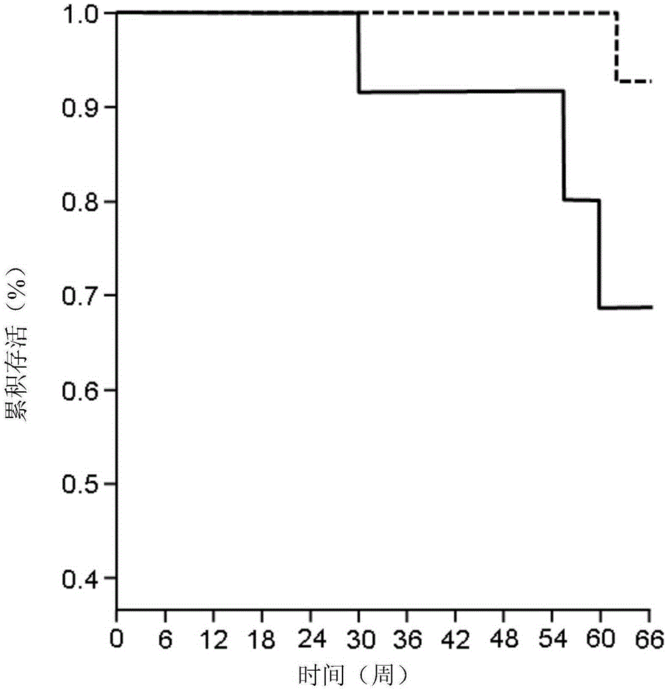 Tauroursodeoxycholic acid (TUDCA) for use in the treatment of neurodegenerative disorders