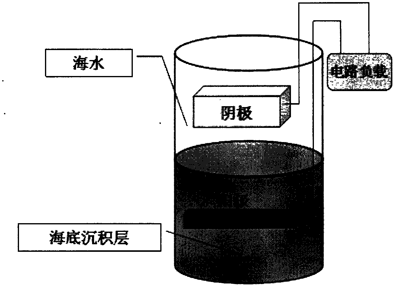 Method for constructing ocean sediment microbial fuel battery with high output voltage and high output power