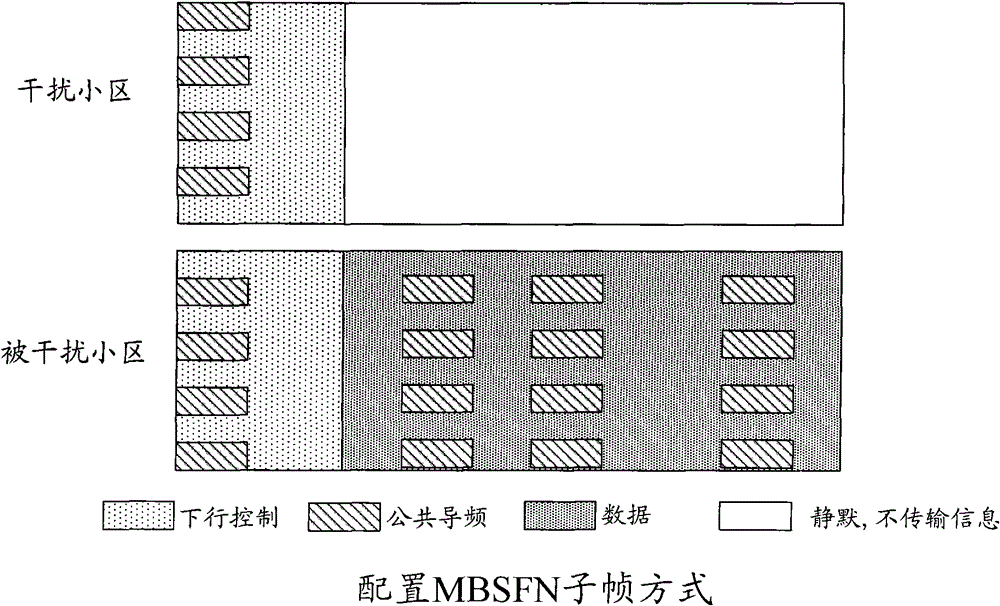 Interference processing method and device