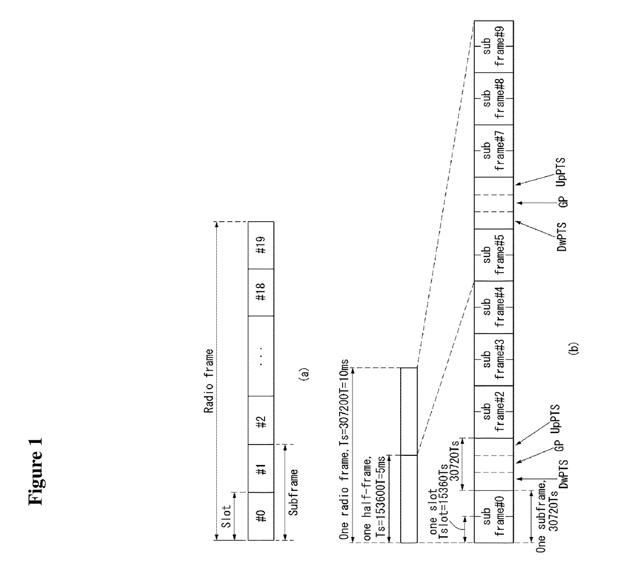 Method and apparatus for synchronizing frequency and time in a wireless communication system