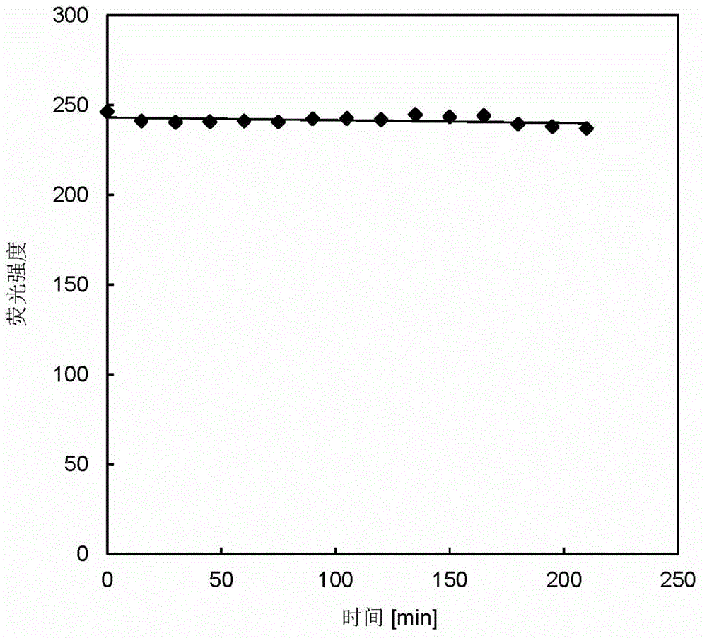 Proportional near-infrared fluorescent probe as well as preparation method and application thereof
