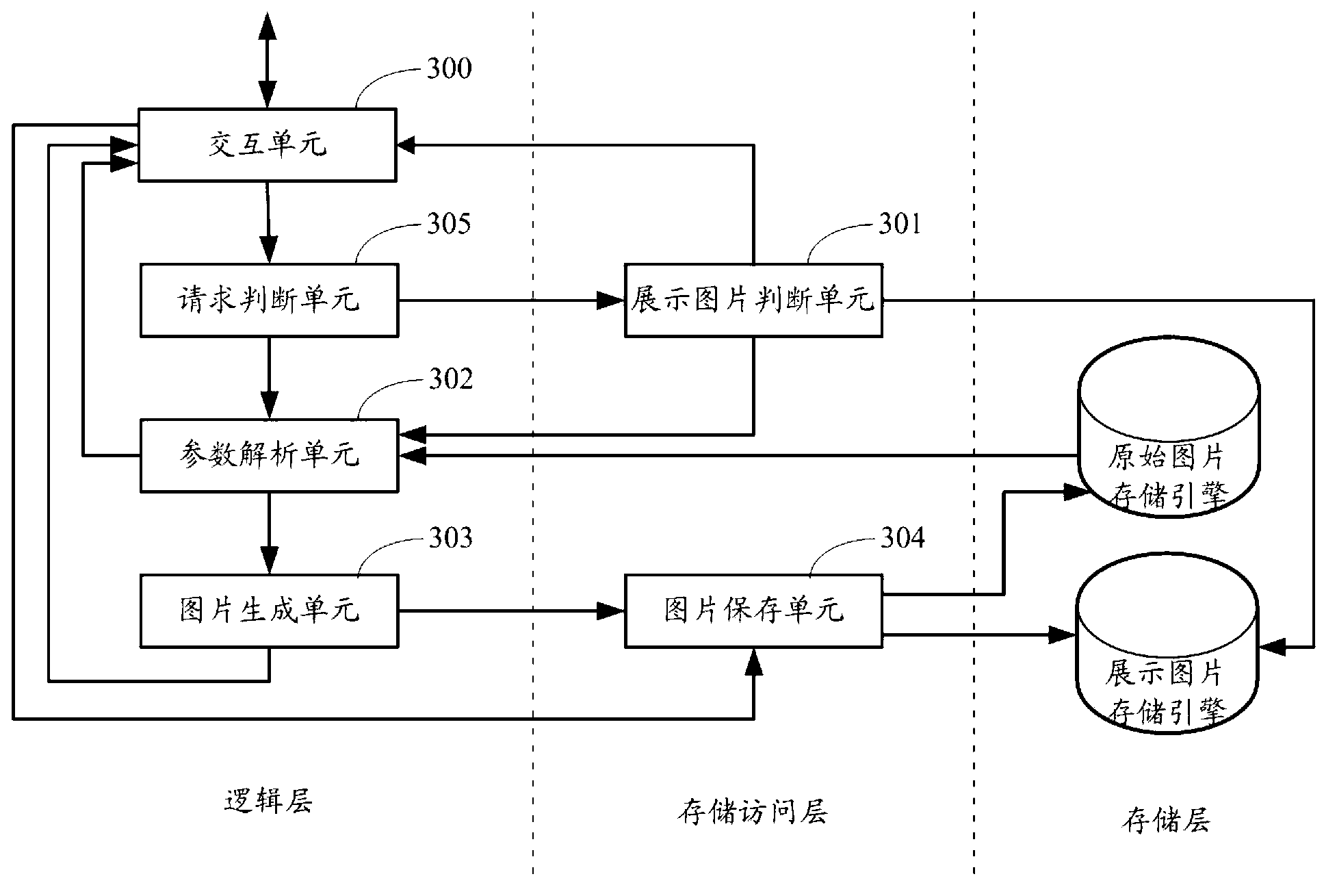 Display picture generating method and device based on access