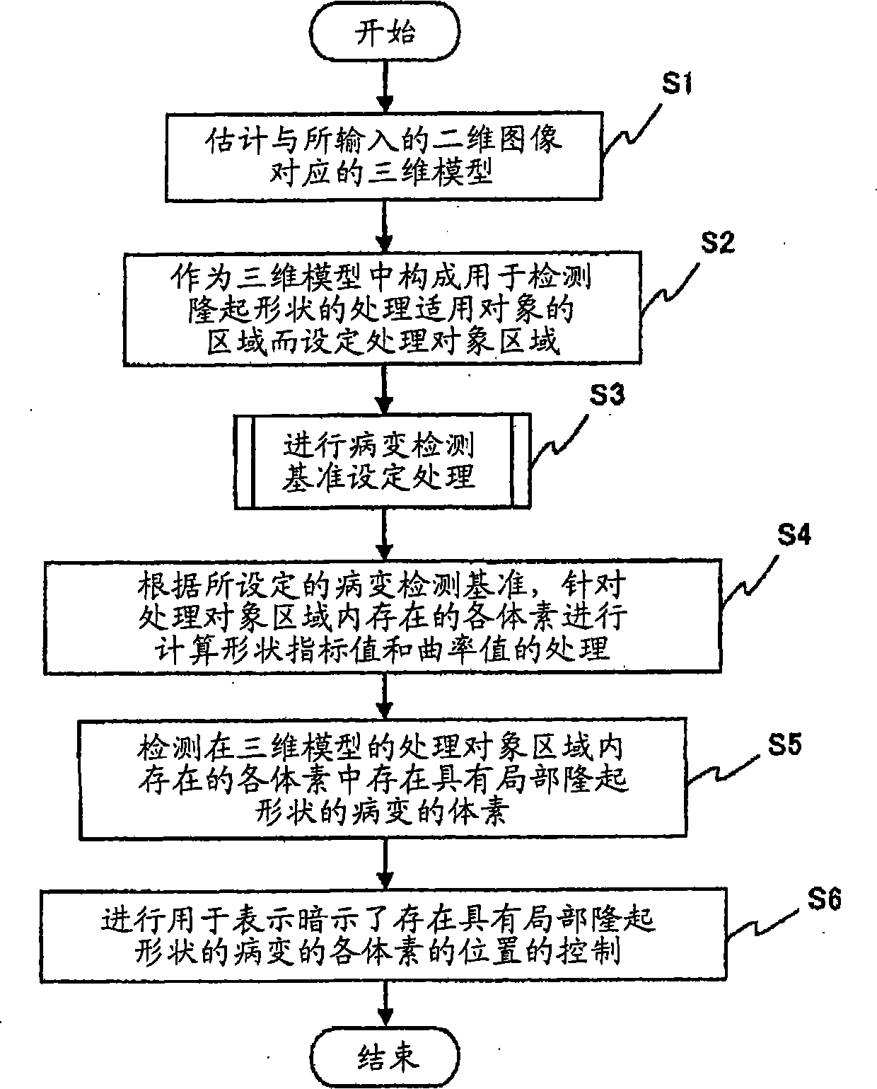 Image processing device for medical use and image processing method for medical use