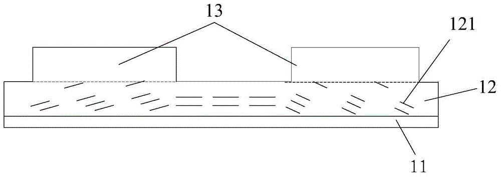 A magnetic orientation pattern and its preparation method