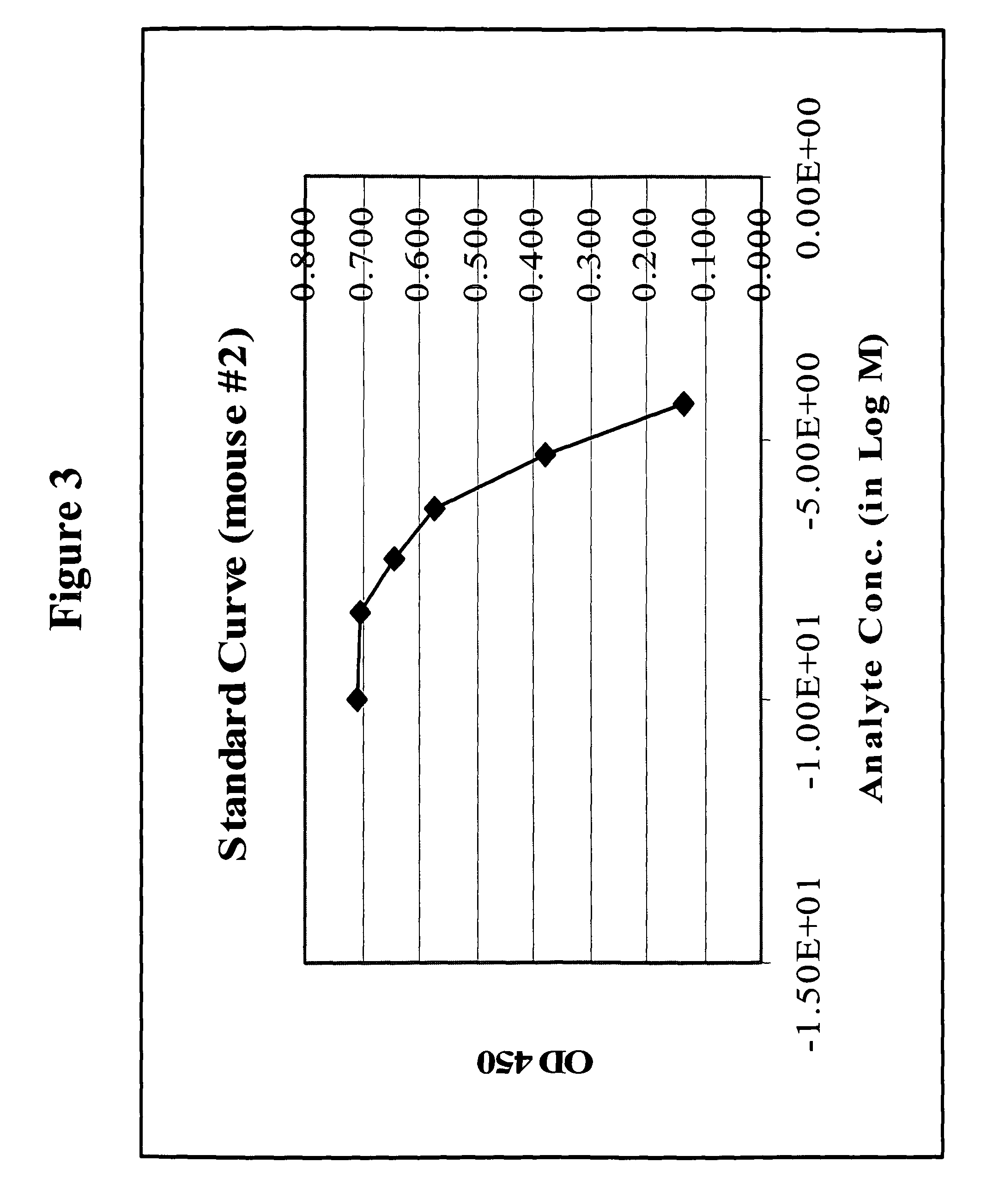Immunoassay for specific determination of S-adenosylmethionine and analogs thereof in biological samples