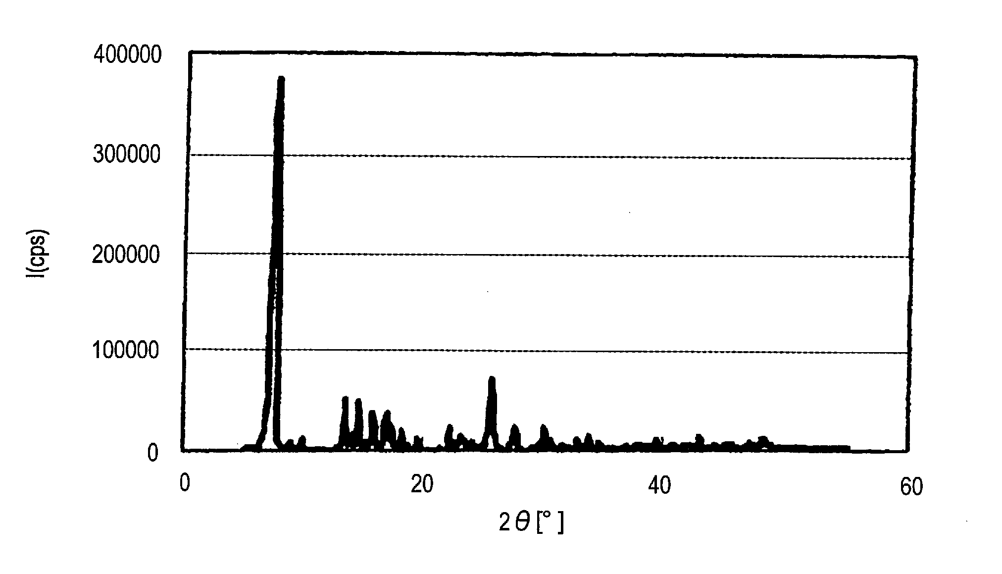 Azo pigment, process for producing azo pigment, and dispersion and coloring composition containing azo pigment
