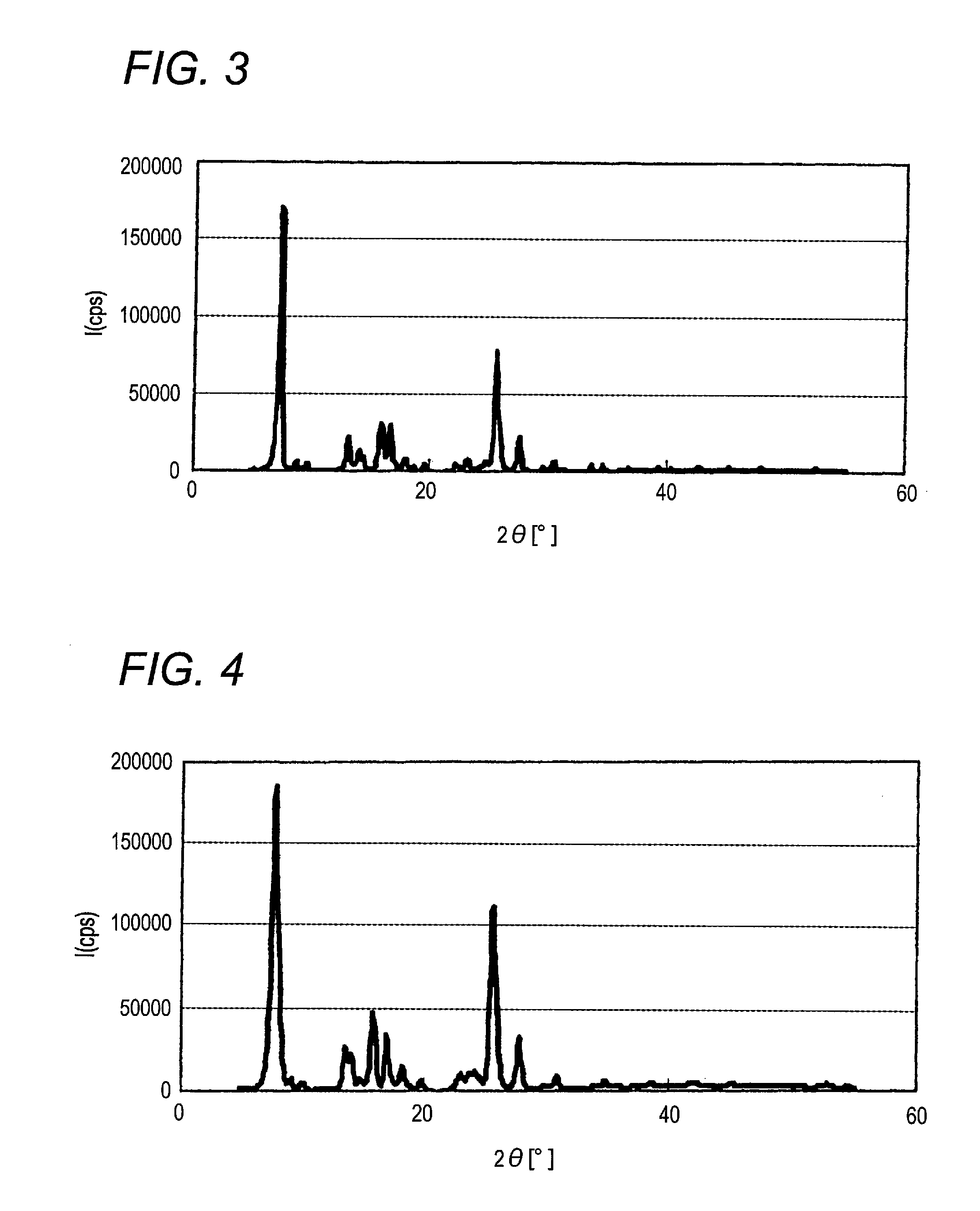 Azo pigment, process for producing azo pigment, and dispersion and coloring composition containing azo pigment
