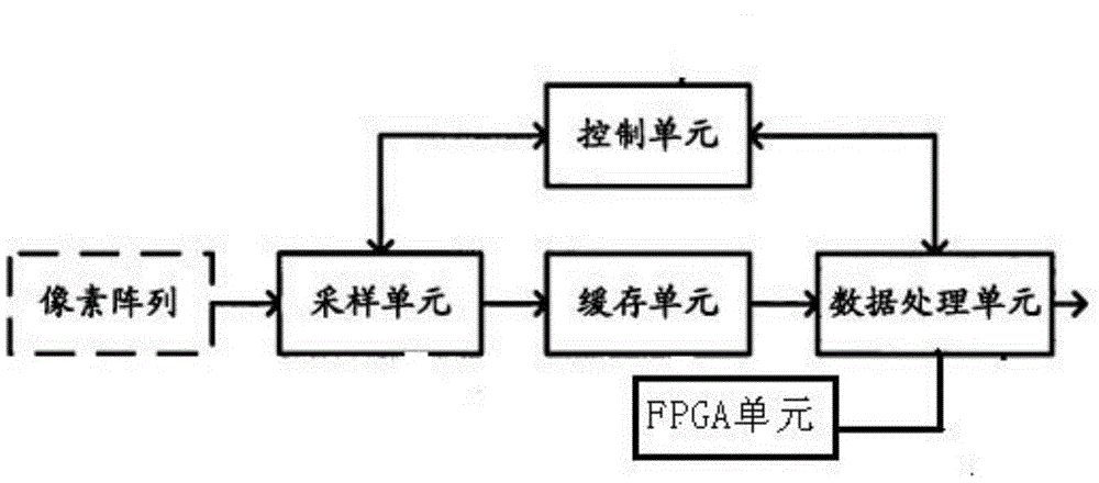 Remote sensing image data processing system and method thereof