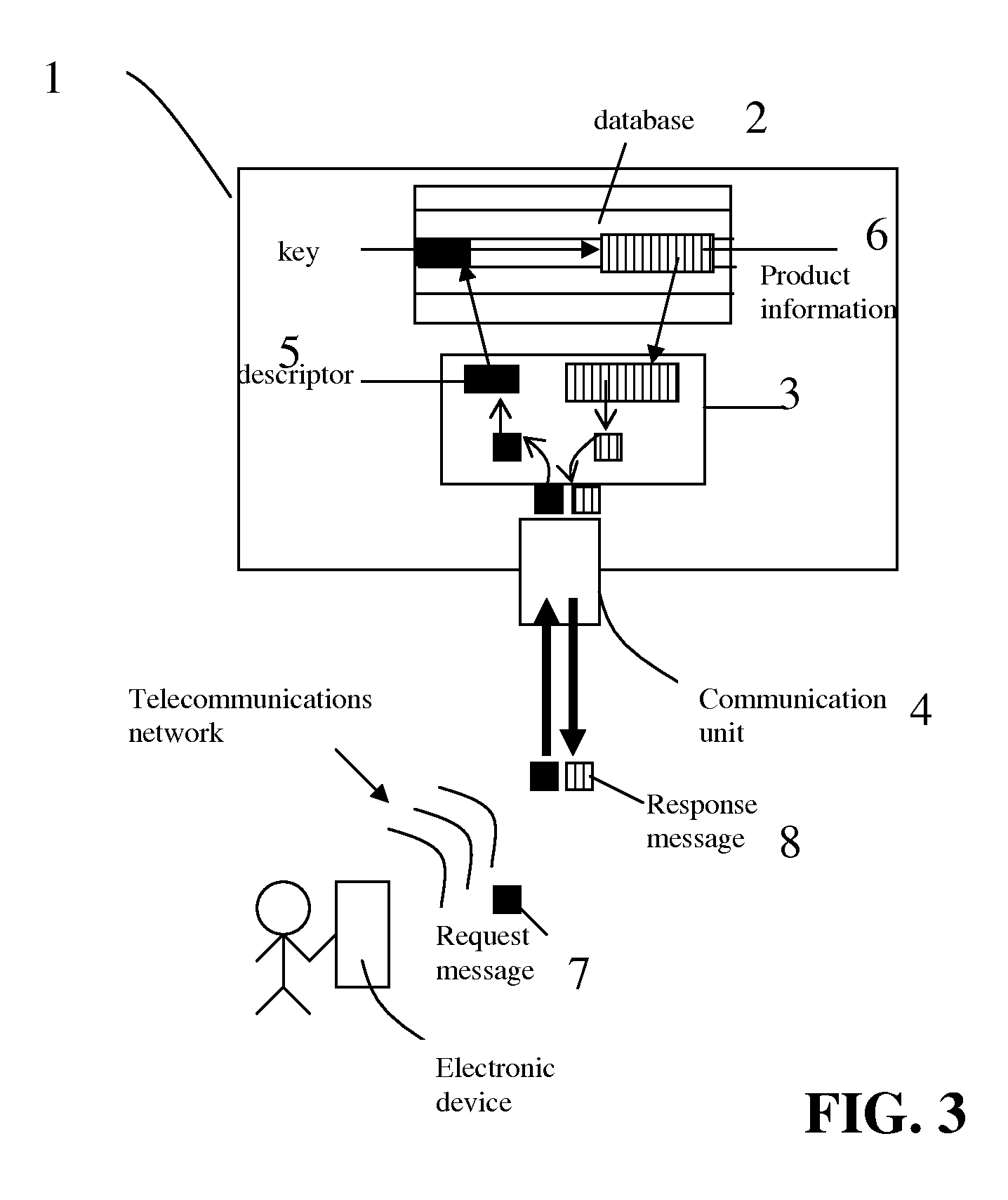 Methods and systems for providing information associated with a consumer good