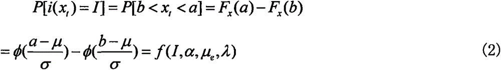 Color spinning process quality control model construction method based on knowledge automation technology