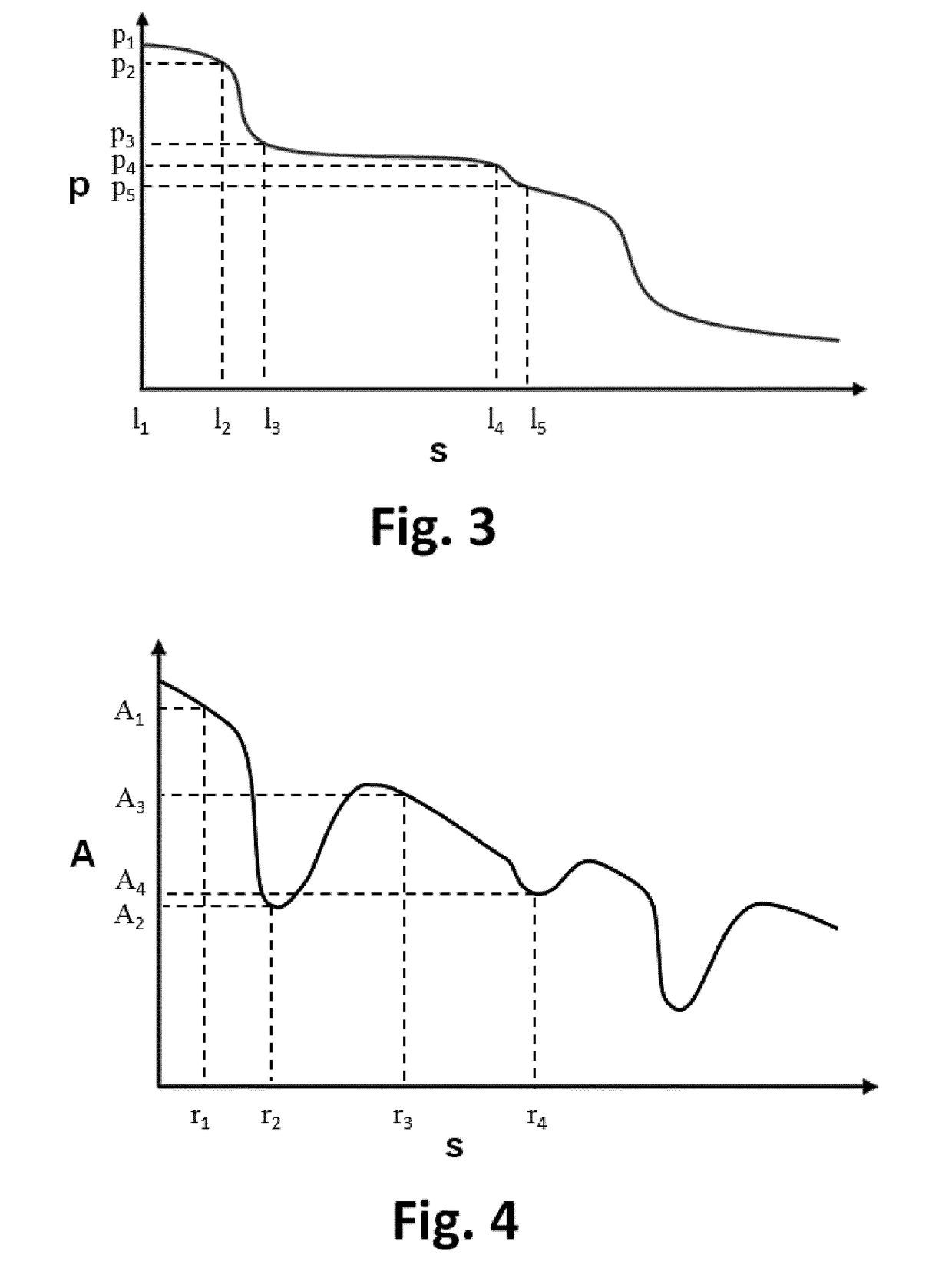 Apparatus for vessel characterization