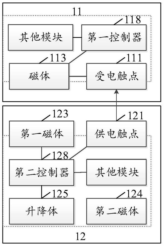 Charging connection method and related device