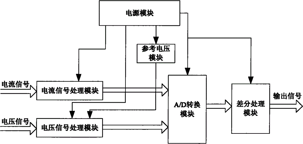 High power battery detection circuit of electric vehicle