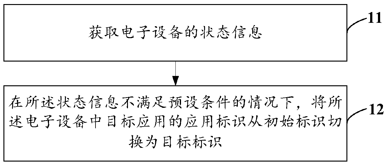 Application identifier display method and electronic equipment