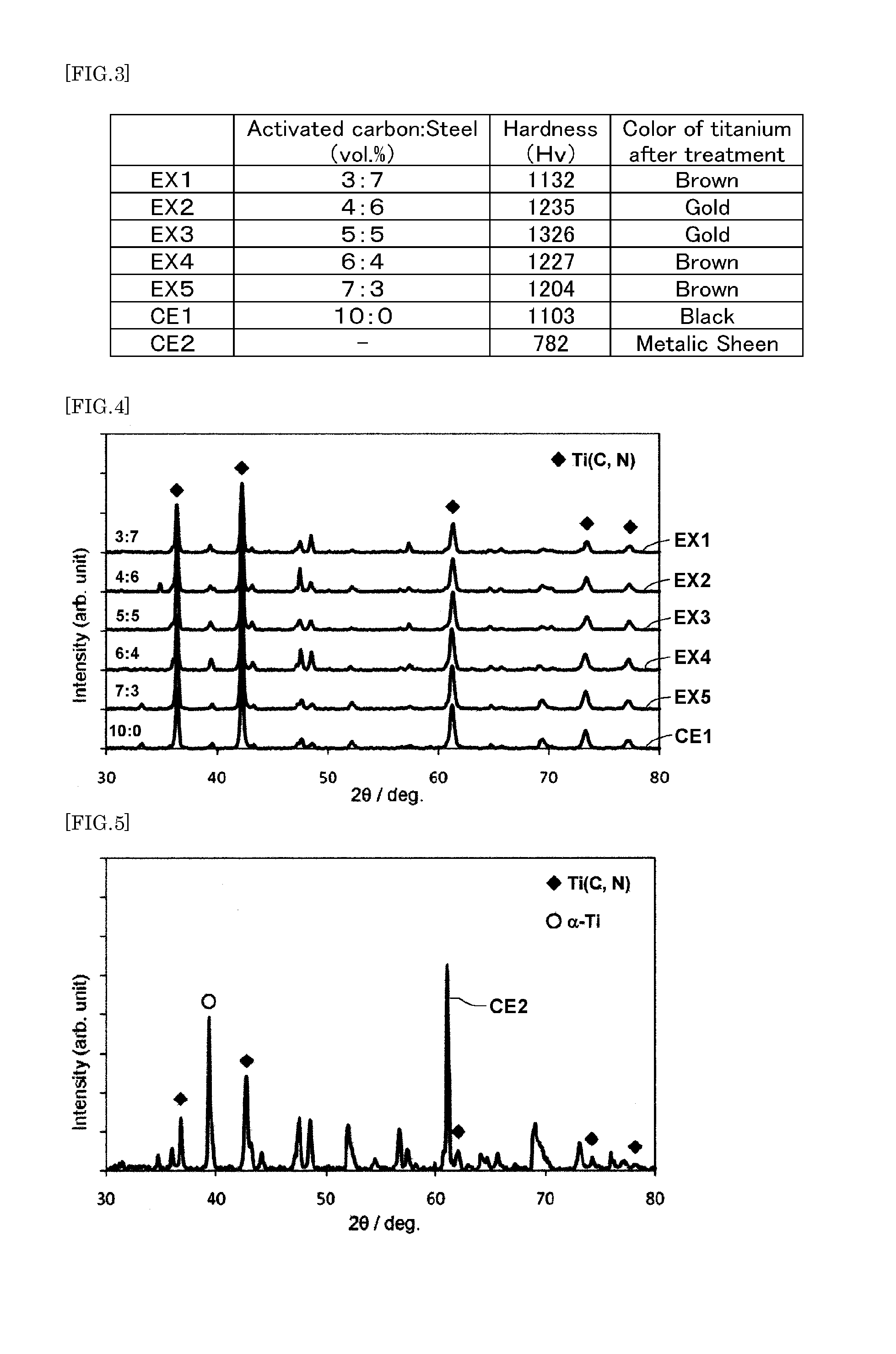 Method for treatment of metal surface, and surface-modified metal product