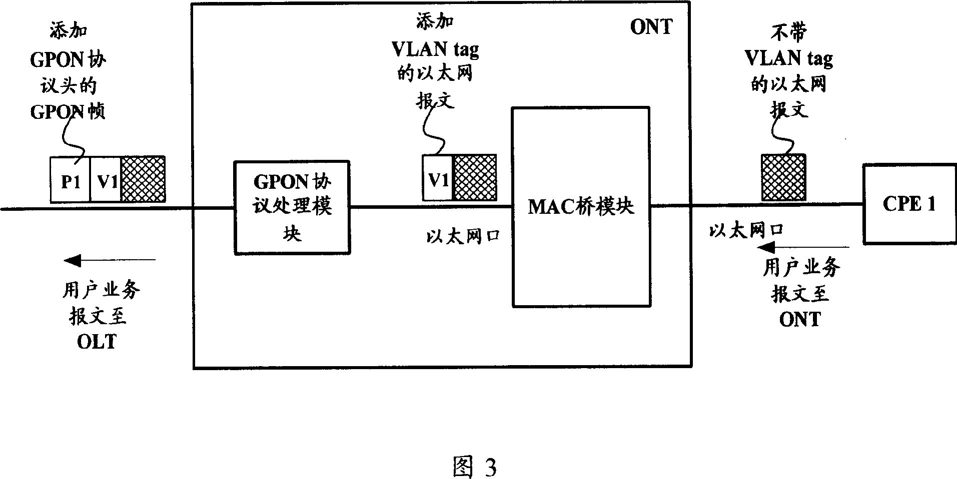 Optical network terminal and its packet processing method thereof