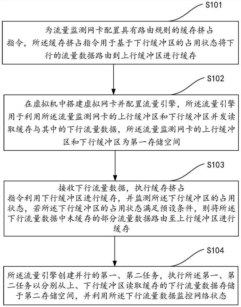 Network state monitoring method and device based on downlink flow, and electronic equipment
