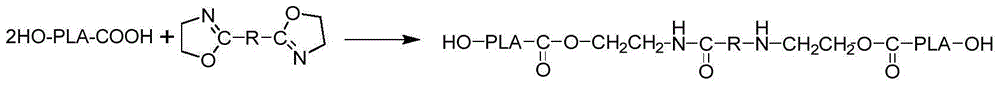 Bisoxazoline chain-extending polylactic acid polyhydric alcohol with low-acid value and preparation method for bisoxazoline chain-extending polylactic acid polyhydric alcohol with low-acid value