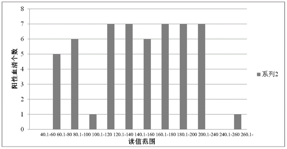 Foot-and-mouth disease virus 2C3ABC recombinant protein as well as preparation method and application thereof