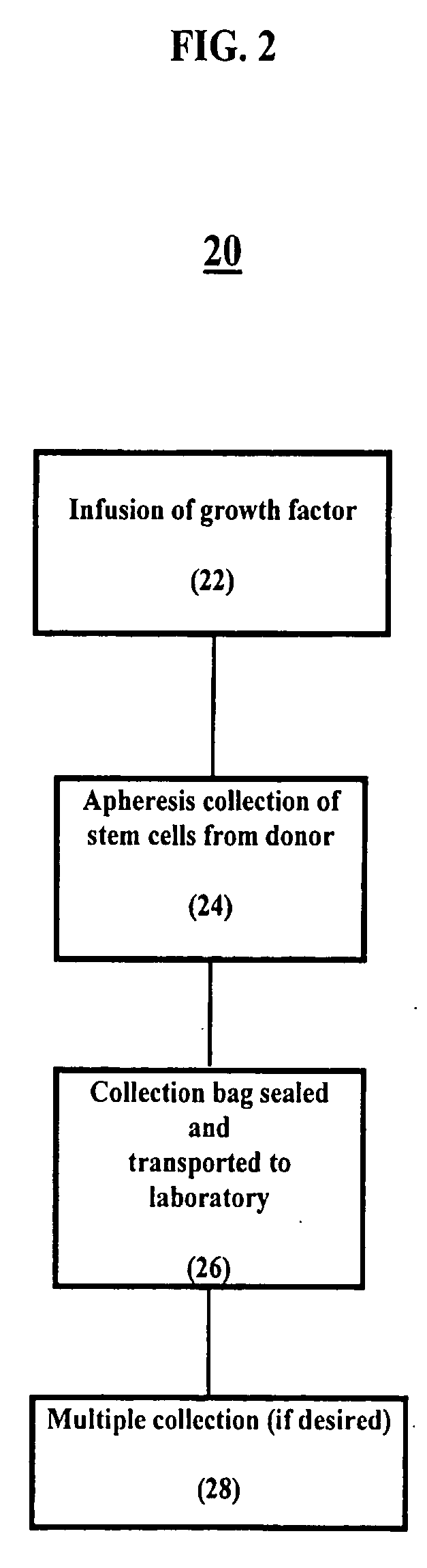 Elective collection and banking of autologous peripheral blood stem cells