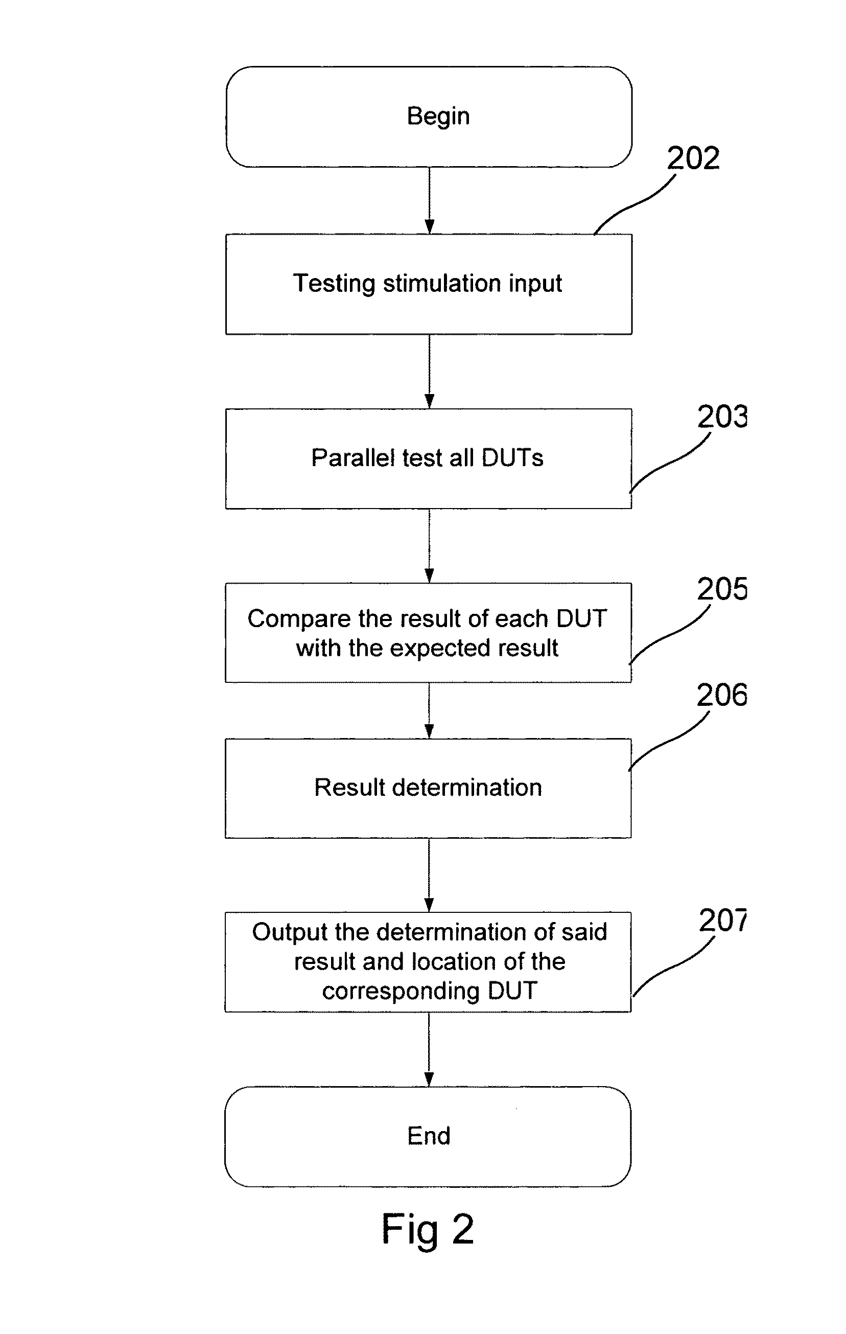 Method, apparatus and system of parallel IC test