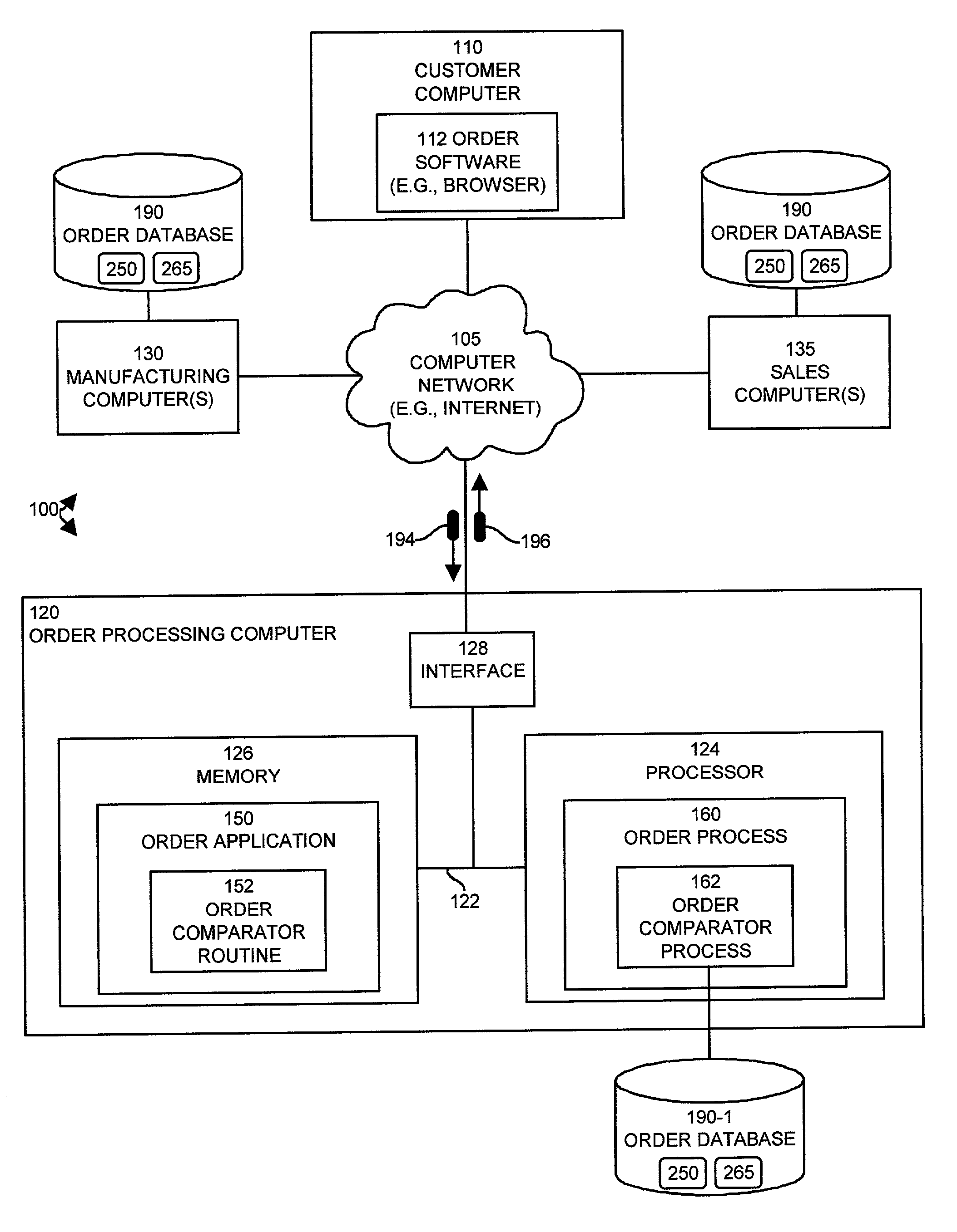 Methods and system for processing changes to existing purchase orders in an object-oriented order processing system