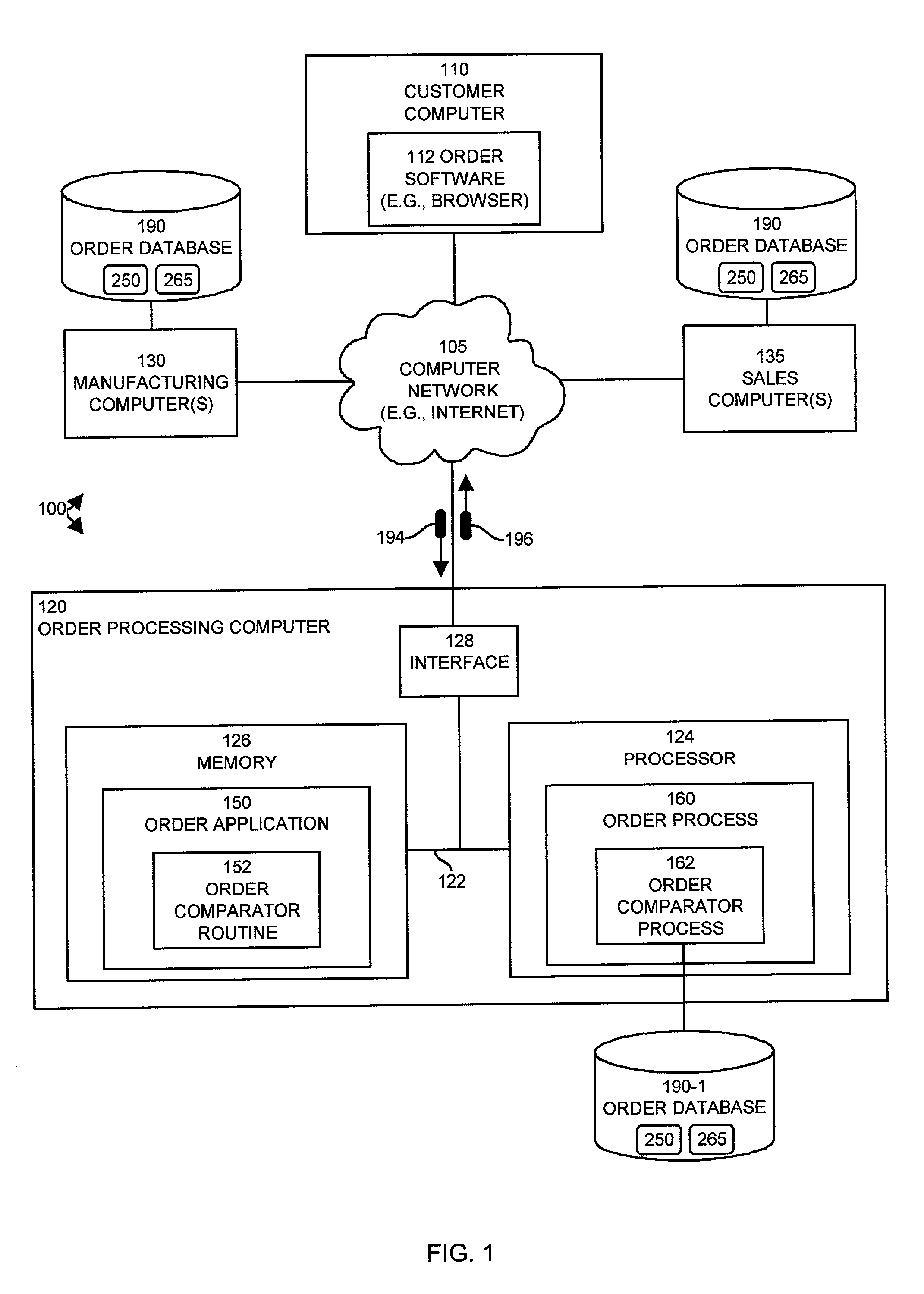 Methods and system for processing changes to existing purchase orders in an object-oriented order processing system