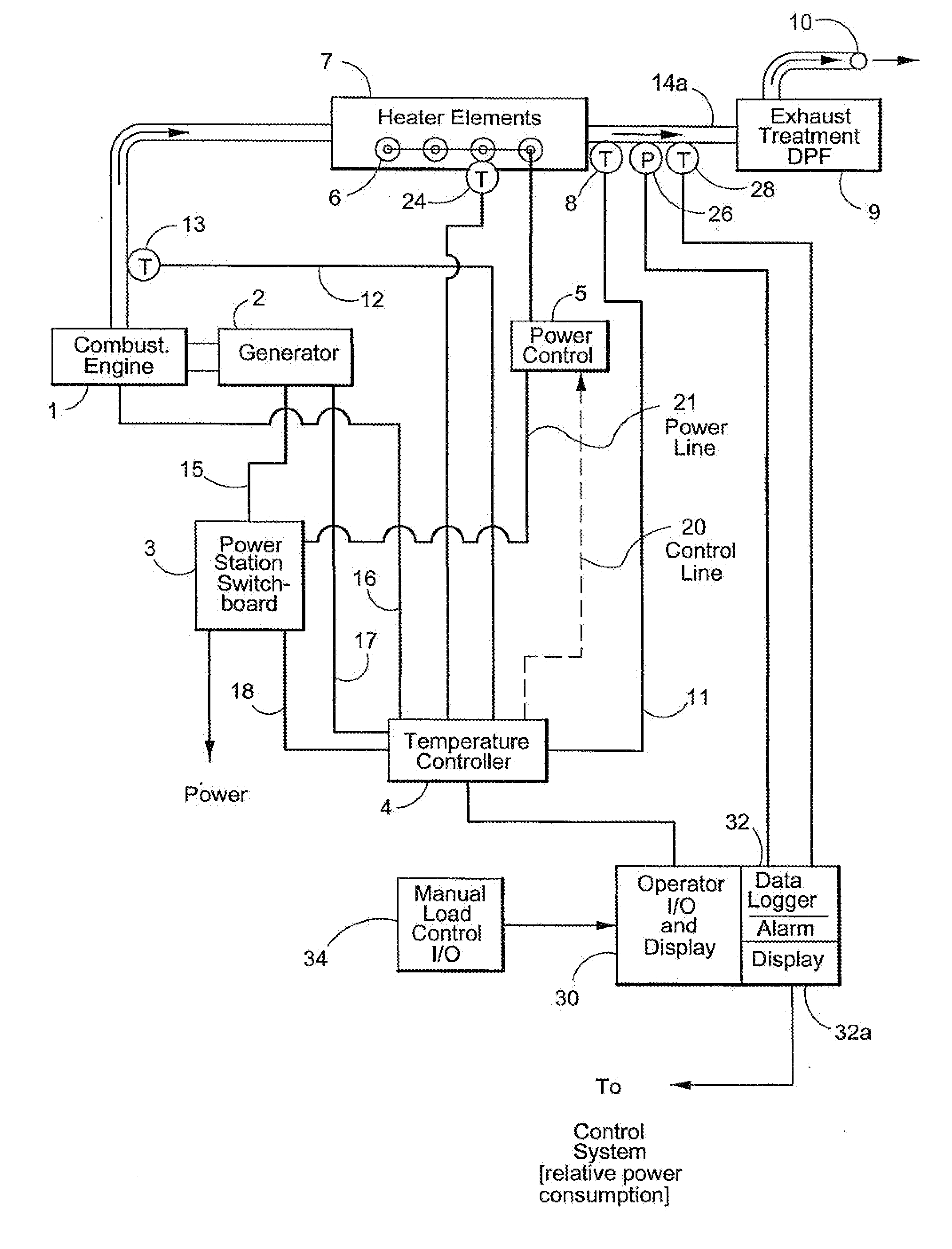 Proportional Heater Control For Diesel Emissions System for Diesel - Generator Set