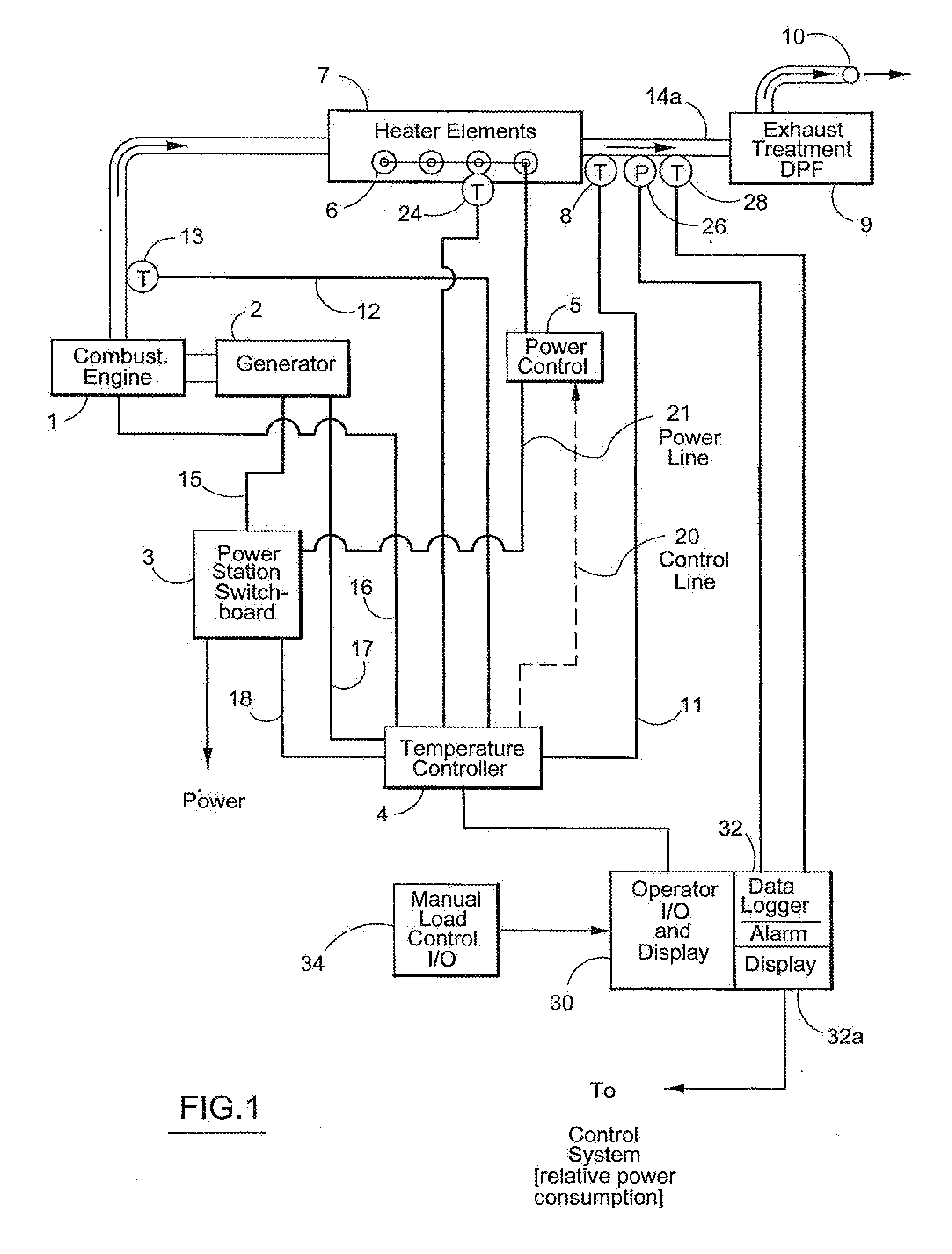 Proportional Heater Control For Diesel Emissions System for Diesel - Generator Set