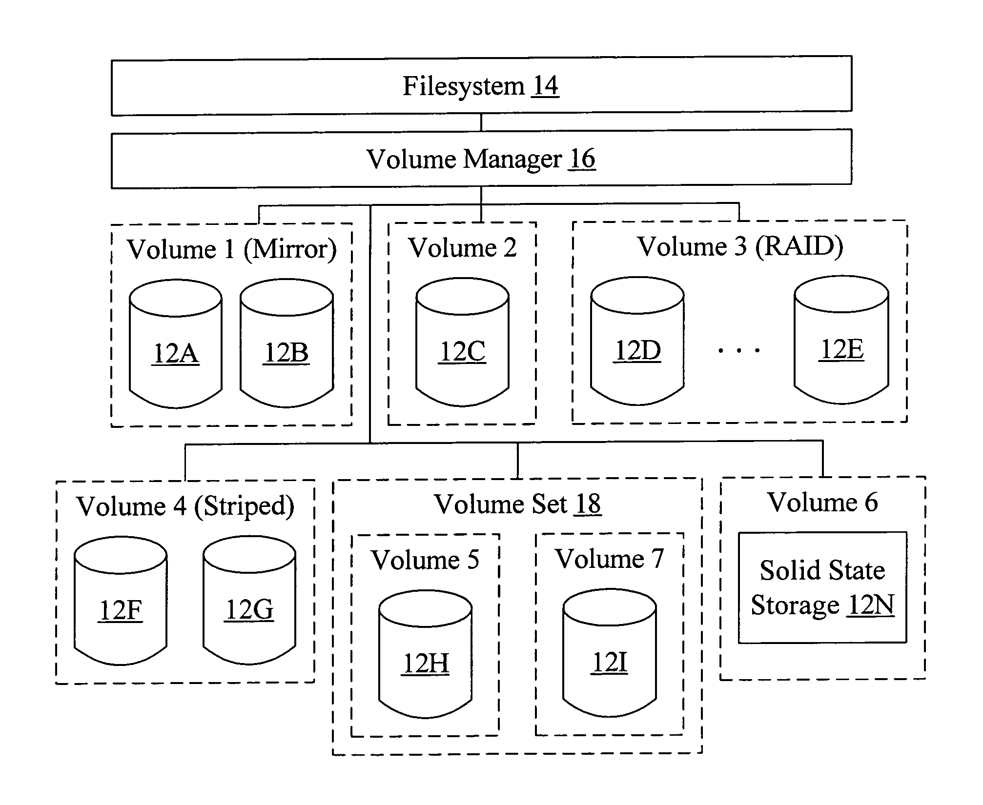 Multi-volume file support