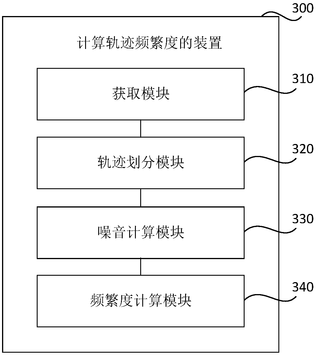 Method, apparatus, storage medium, and electronic device for calculating trajectory frequency