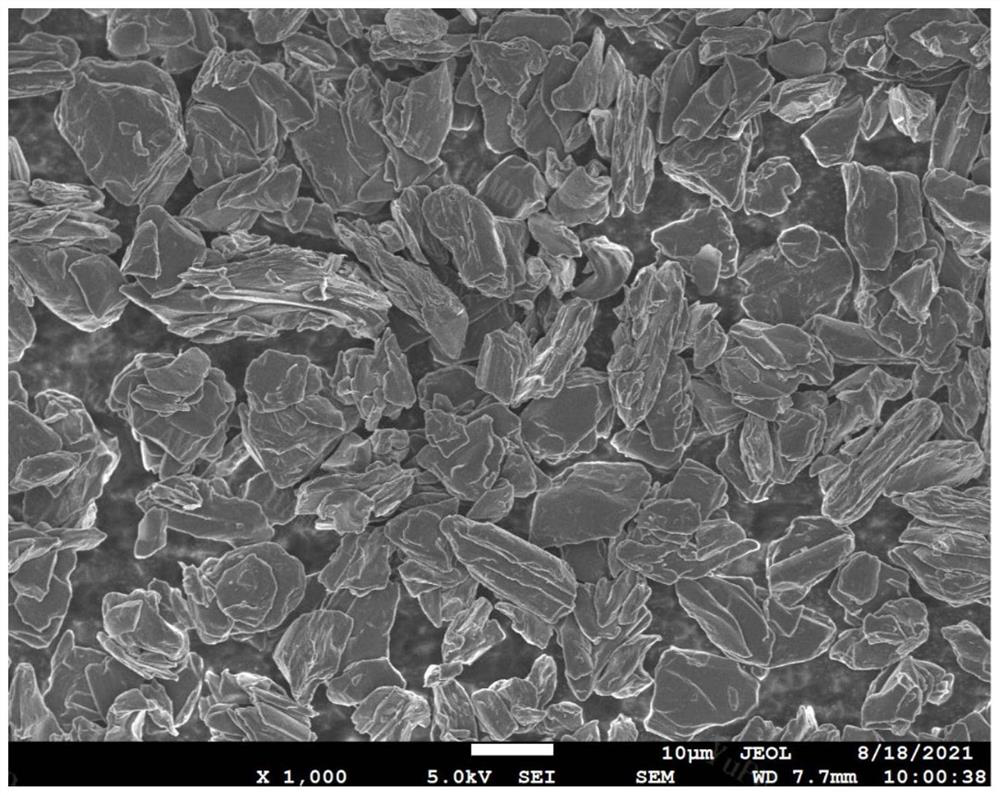 Preparation method of graphite negative electrode material as well as product and application of graphite negative electrode material